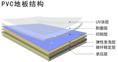 PVC地板出現色差問題的原因是什么？